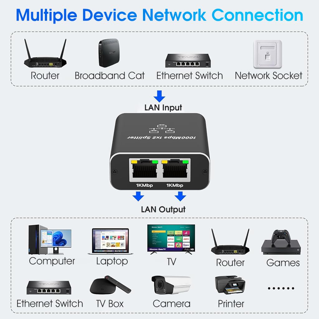 Verilux® Ethernet Splitter USB C Powered 1000Mbps 1 to 2 Ethernet Splitter Ethernet Network Splitter Portable Gigabit Ethernet Splitter for Home, Office, Travel Verilux® Ethernet Splitter USB C Powered 1000Mbps 1 to 2 Ethernet Splitter Ethernet Network Splitter Portable Gigabit Ethernet Splitter for Home, Office, Travel